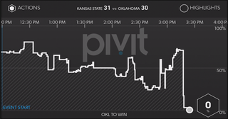Illustration for article titled Oklahoma's Kicker Was The Most Disastrous College Player This Week